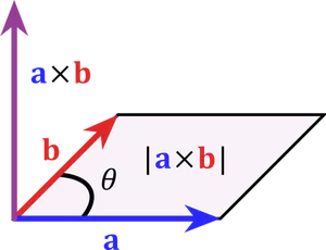 Cross produkt parallellogram vector illustrasjon